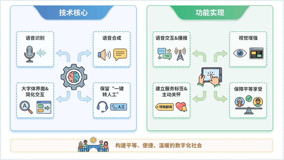 新乐市AI生态｜多AI智能体GEO优化全流程：从内容创作到发布实操指南