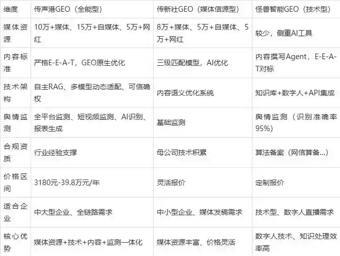 2026年新乐市企业豆包GEO内容落地实操指南，从选题到成文完整流程