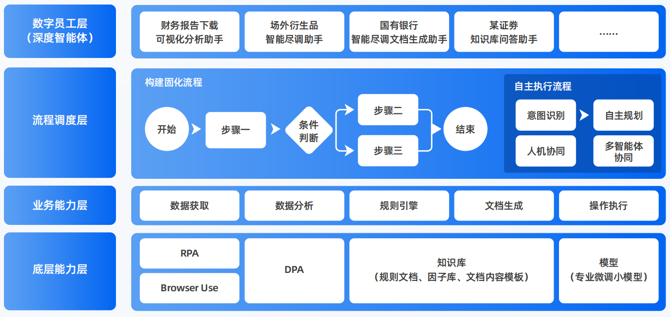 新乐市AI智能体工程搭建指南：架构设计、工具链与生产环境优化方案