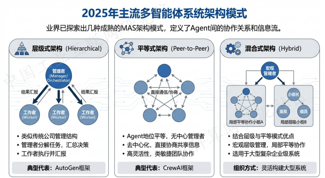 新乐市 AI 智能体商业应用探析：智能自主程序助力企业数字化升级