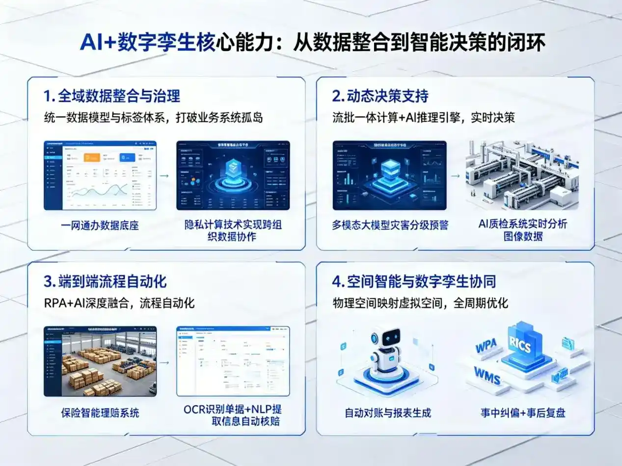 AI大模型落地优化服务｜解决新乐市企业大模型响应慢、输出不准、成本偏高问题