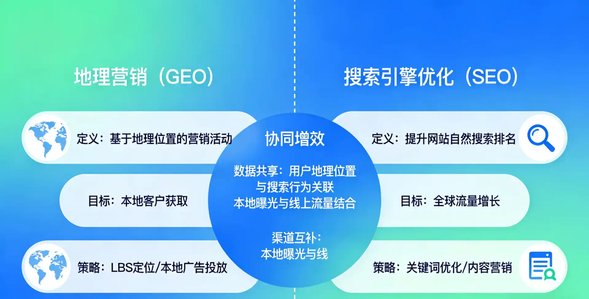 立足新乐市，从用户需求与流量逻辑，解读GEO优化的落地价值与应用前景