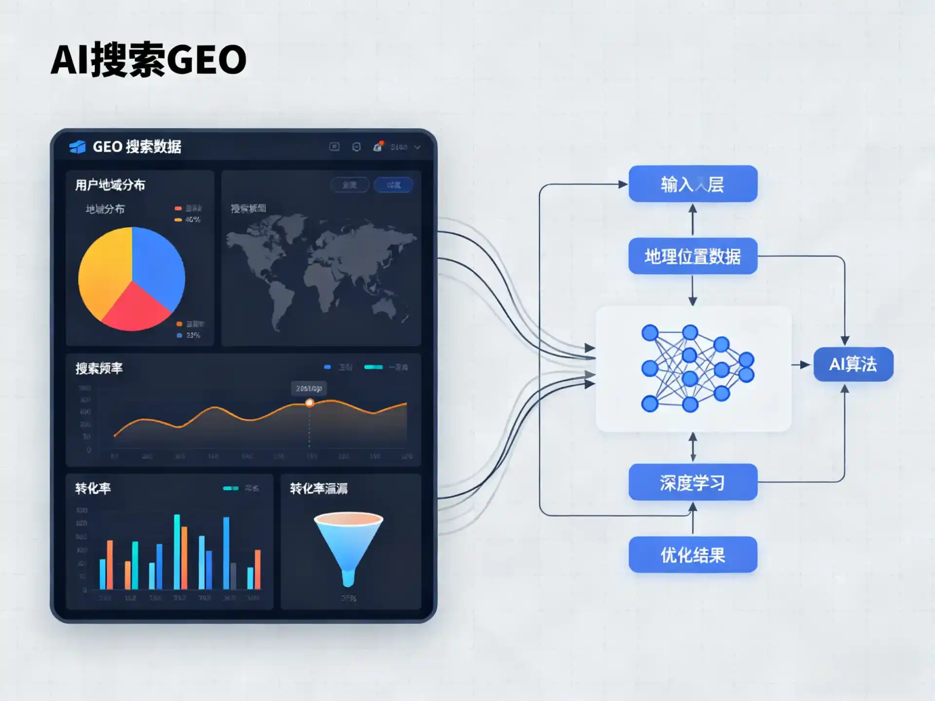 新乐市GEO优化服务商该如何筛选？生成式引擎优化行业实践观察